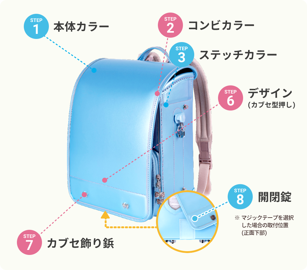 障がい児オーダーメイドUランドセル A(全カブセ)タイプ