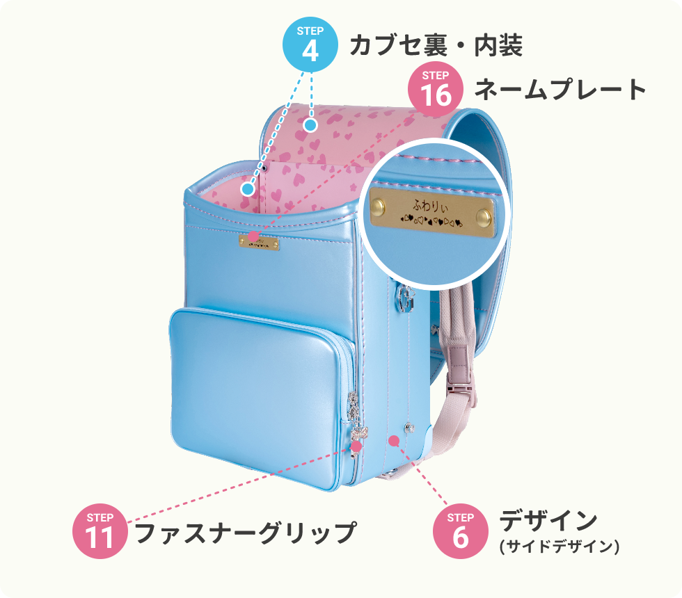 障がい児オーダーメイドUランドセル A(全カブセ)タイプ