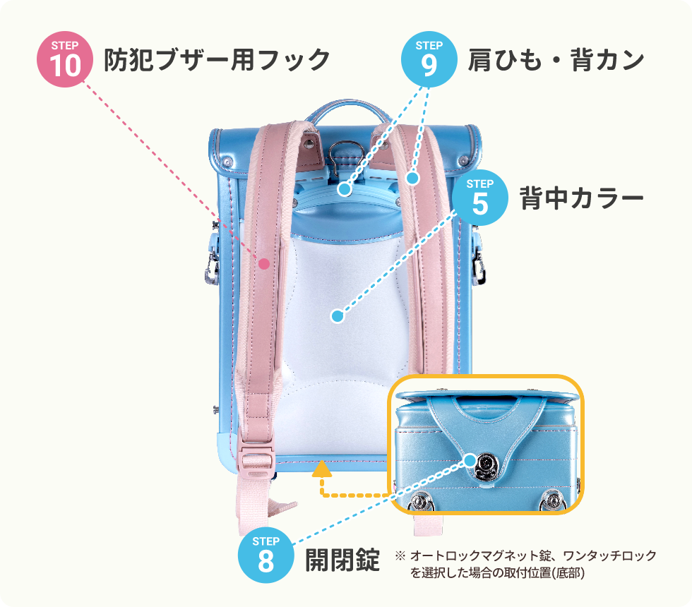 障がい児オーダーメイドUランドセル A(全カブセ)タイプ