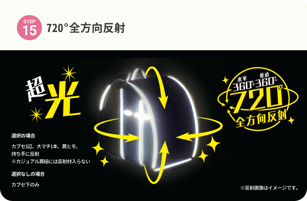 障がい児オーダーメイドUランドセル A(全カブセ)タイプ