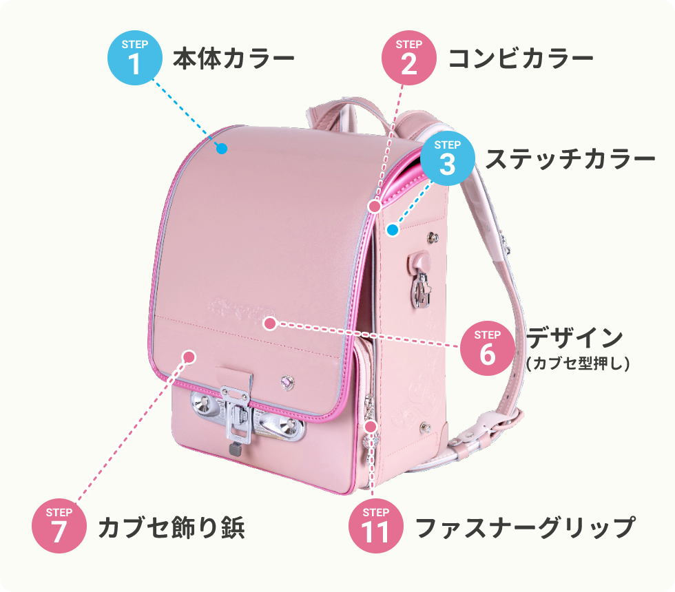 障がい児オーダーメイドUランドセル A(全カブセ)タイプ