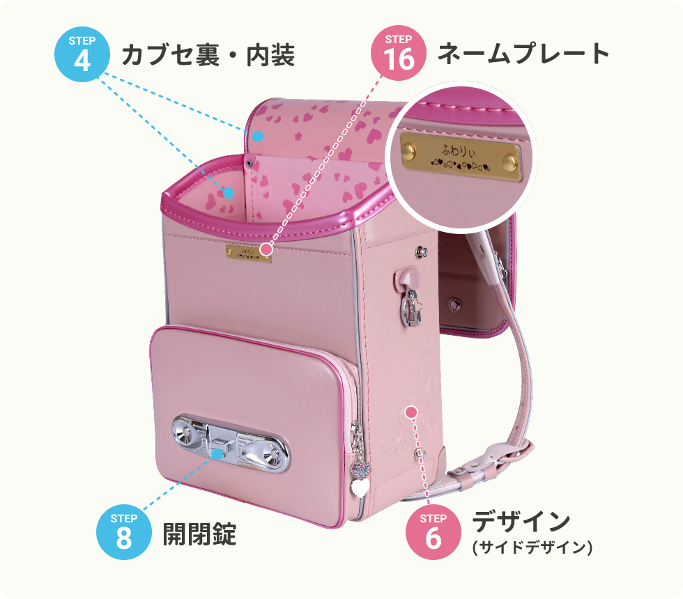障がい児オーダーメイドUランドセル A(全カブセ)タイプ
