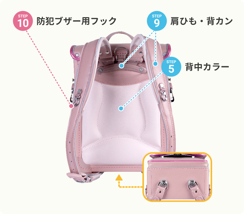 障がい児オーダーメイドUランドセル A(全カブセ)タイプ