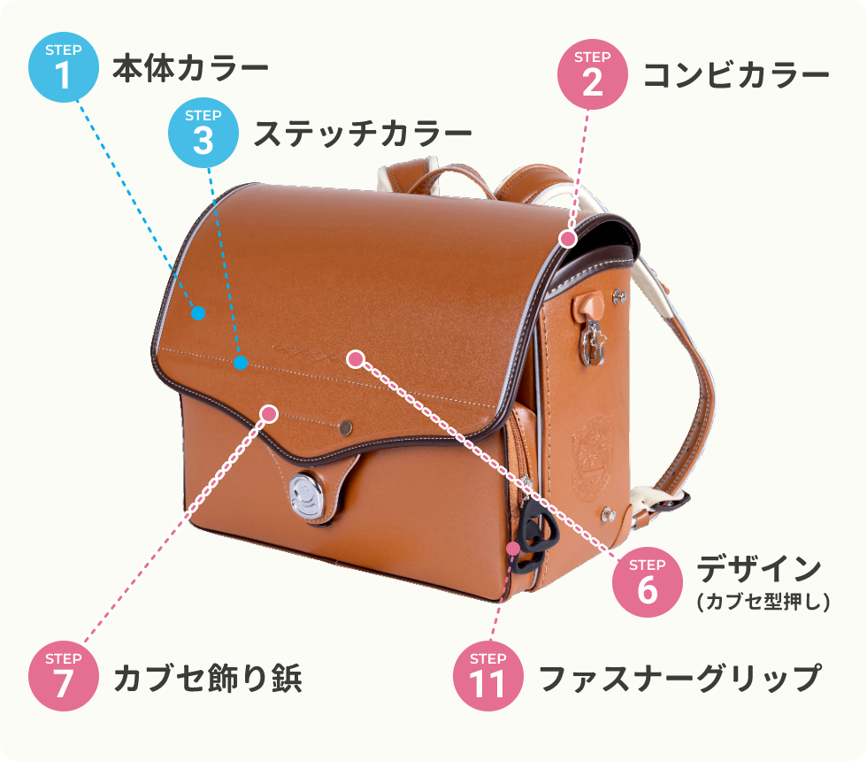 障がい児オーダーメイドUランドセル A(全カブセ)タイプ