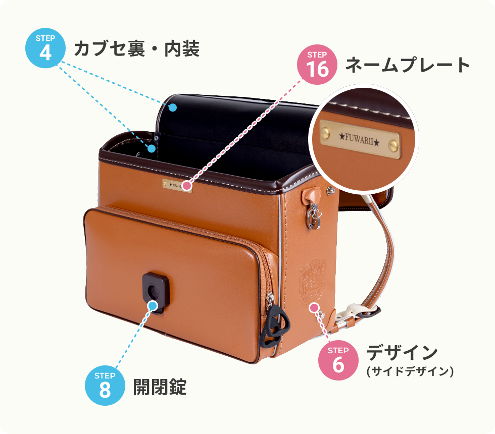 障がい児オーダーメイドUランドセル A(全カブセ)タイプ