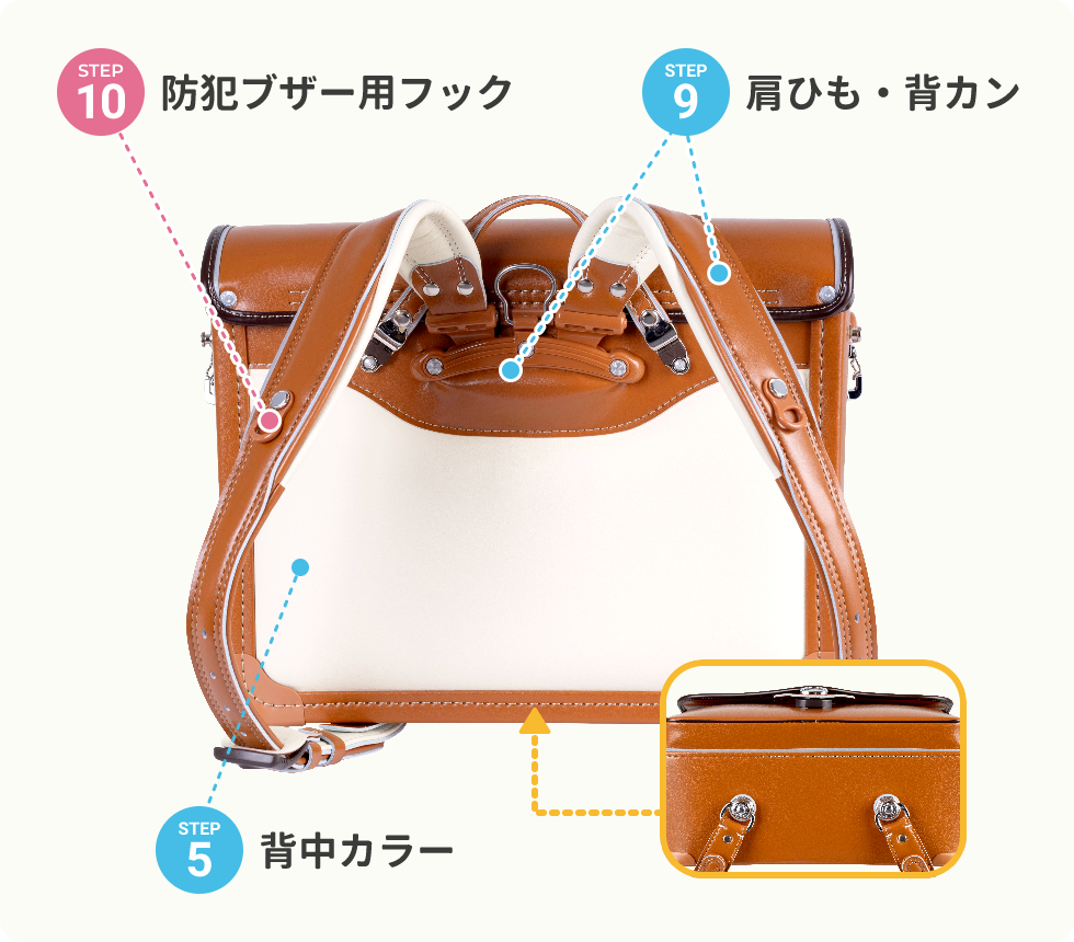 障がい児オーダーメイドUランドセル A(全カブセ)タイプ