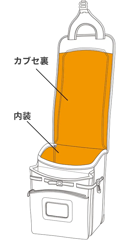 カブセ(フタ)裏・内装