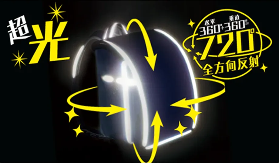 720°全方向反射