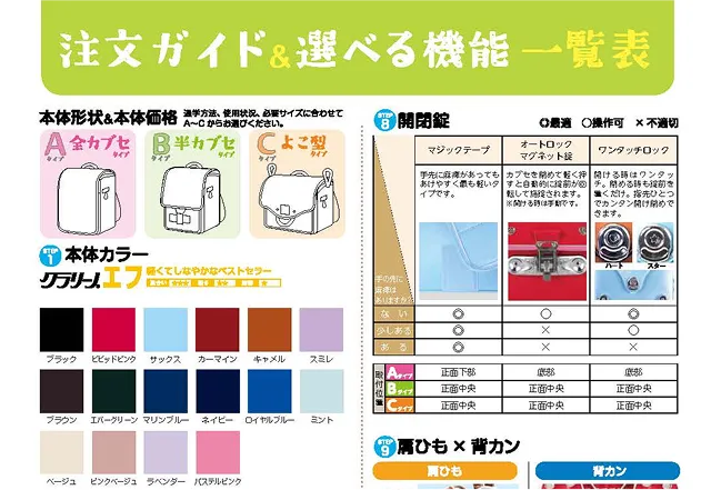 2025年度障がい児用オーダーメイドふわりぃUランドセル